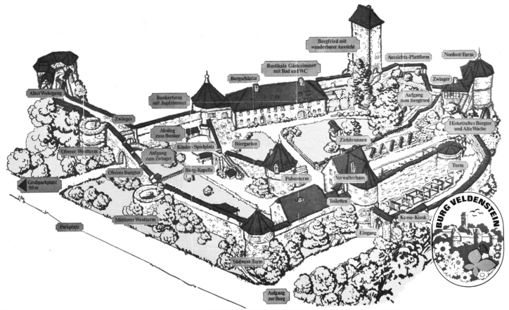 Grafik der Burganlage